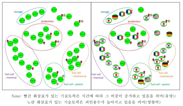 기술토픽 간 상관관계와 국가별 집중 기술