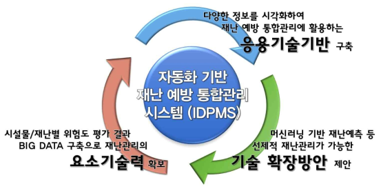 연구결과의 중요성