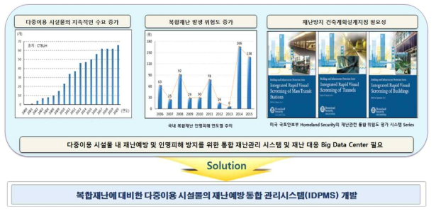 연구의 필요성