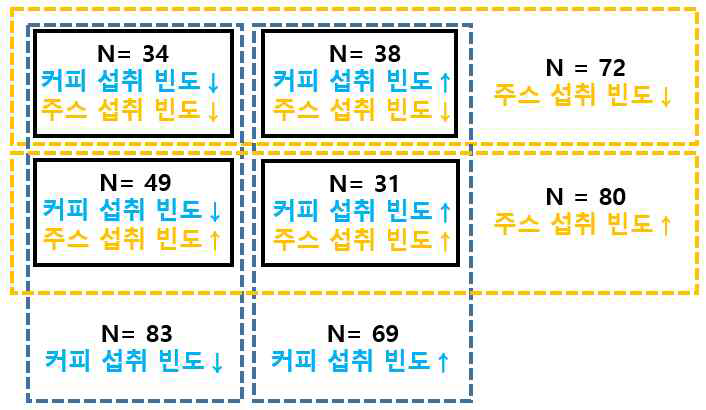 패널 스크리닝