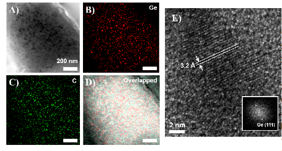 Sp-Ge/C 내부의 A-D) Ge, C의 분포 및 E) HRTEM