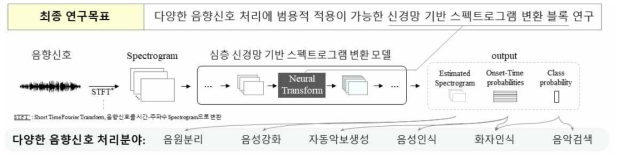 최종 연구목표 요약도