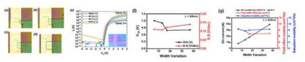 Width 별 (a)OM 이미지, (b) transfer curve ( c) Von, SS value, (d) Current, mobility value