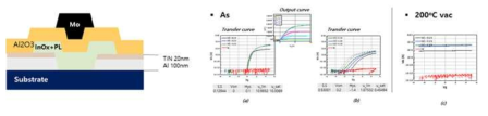 Al/TiN 적층 금속 전극의 TGBC 소자 컨택 및 소자 특성