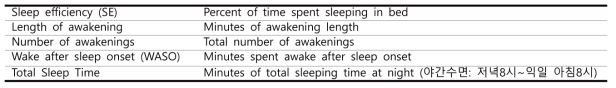 야간 수면 기준 관련 변수 설명