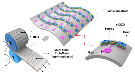 자기정렬 임프린트 R2R 공정으로 제작하는 유연성 TFT 어레이