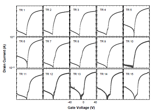 TFT array의 각 TFT 소자의 transfer curve