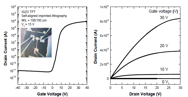 자기정렬 임프린트 공정으로 제작한 IGZO TFT의 switching 특성