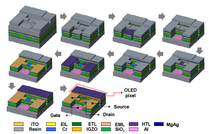 자기정렬 임프린트 공정으로 제작하는 능동구동 OLED 픽셀의 top-down 제작공정