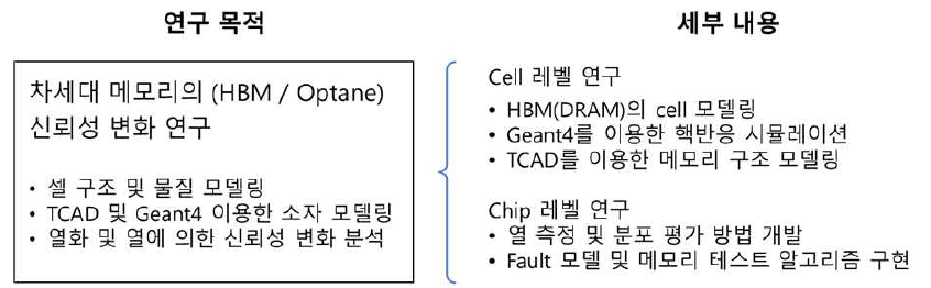 연구 목적 및 세부 연구 내용