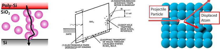 반도체의 주요 열화 원인: TDDB, Hole Trap, Displacement Damage