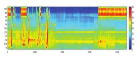 소리신호를 스펙트로그램 (spectrogram)으로 변환한 결과