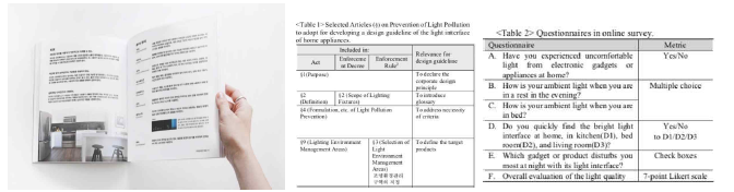 최종 조명 가이드의 예시(왼쪽). SSLChina Conference에서 2020년 발표한 내용으로 조명 가이드 제작을 위해 묘사한 법률안의 카테고리 및 내용(가운데)과 해당 방법 측정 및 가이드 제작을 위해 수입한 데이터의 종류(오른쪽) (Park & Suk, 2020)