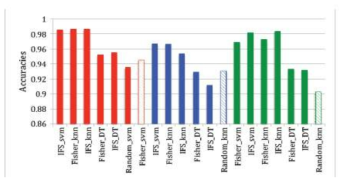 red:RNA_seq, Blue:miRNA_seq, green: mRNA-microarray