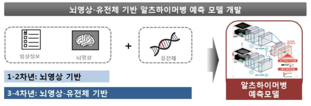 과제 전체 모식도