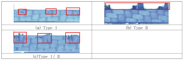 Types of delamination