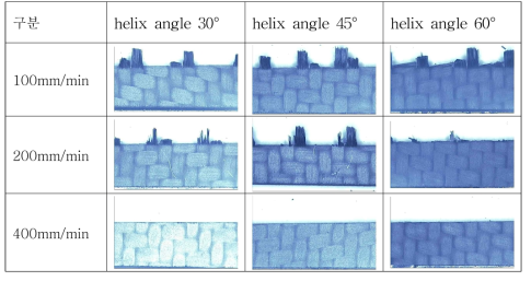 Shape of delamination for cutting conditions(4000rpm)