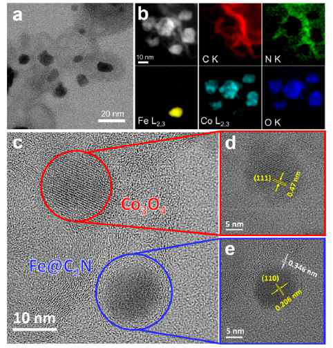 Fe@C2N과 Co3O4 복합체의 TEM-EDS 이미지