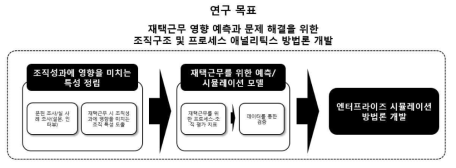 전체 연구 수행도 및 연구 목표