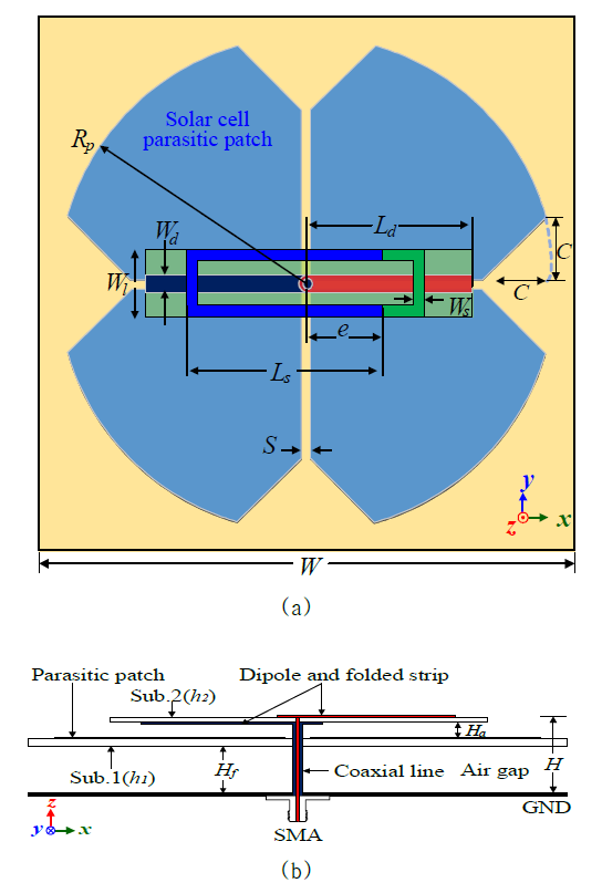 안테나 구조: (a) 측면도, (b) 평면도