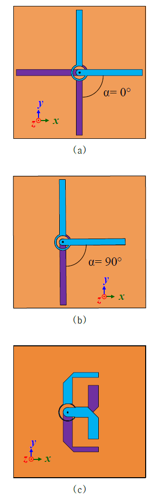안테나 구조 설계 과정: (a) crossed dipole, (b) 반크기 crossed dipole, (c) 축소된 crossed dipole