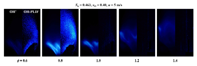 ϕ 변화에 따른 암모니아 산소부화 스월화염의 OH* 자발광 및 OH-PLIF 사진