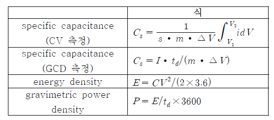 specific capacitance, energy density, power density 계산식