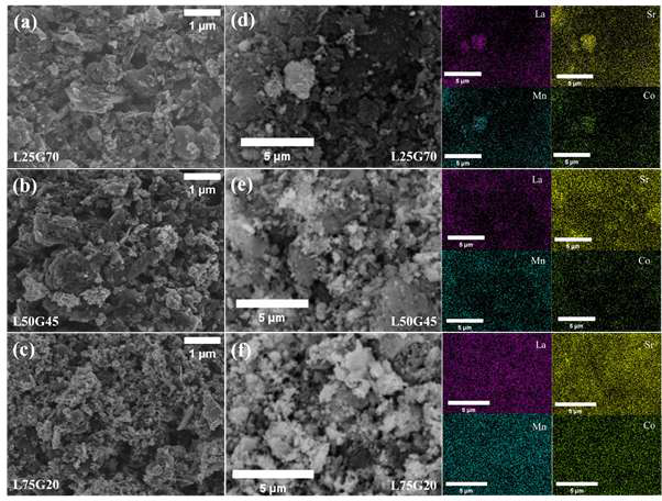 L25G70, L50G45, L75G20의 SEM 이미지와 복합 전극에 대한 EDS의 La, Sr, Mn 원소별 맵핑 이미지