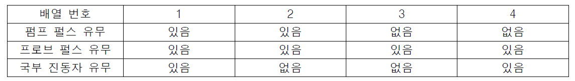 펌프 펄스와 국부 진동자 펄스의 진행 경로에 각각 하나씩 초퍼를 놓고 프로브 펄스에 있는 셔터는 열려 있을 때 얻어지는 펄스 유무에 따른 배열 종류