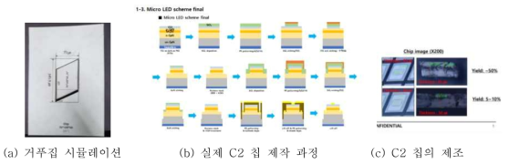 C2 칩 제작을 위한 모사실험(a)과 제조공정 (b), 칩 breaking을 통한 칩제조(c)