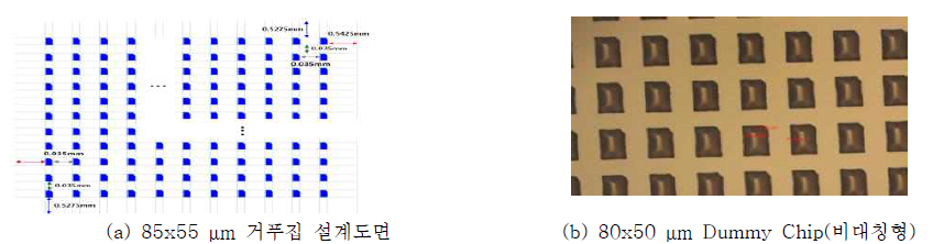 전사실험을 위해 제작된 비대칭형 Dummy 칩과 이송판