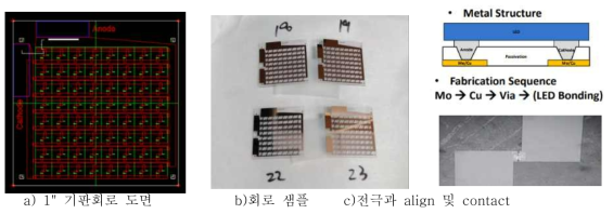 PM 방식 기판과 칩 메탈 접촉을 위한 배열 (설계 및 제작)