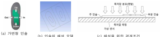 실제/가상 디지털 트윈 인솔 모델