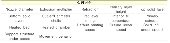 개인 맞춤형 인솔 제품 출력을 위한 설정변수(Simplify 3D 기준)