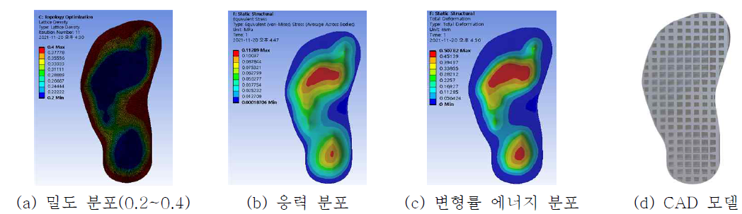 다공성 격자 위상 최적화 결과(Grid 격자)