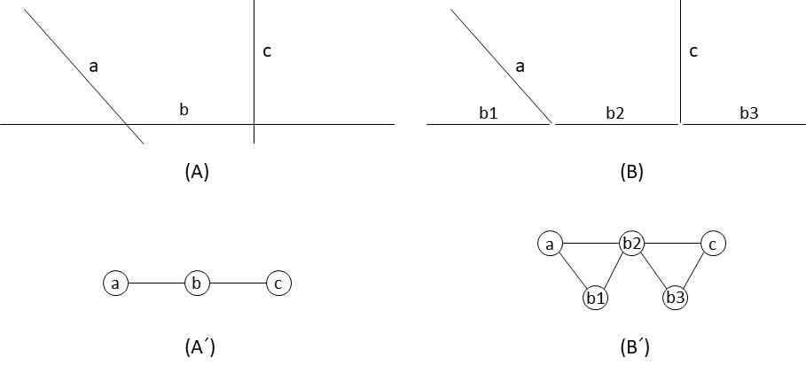 A: axial map, B: segment map, A’: graph of axial map, B’: graph of segment map (Piao, 2018)