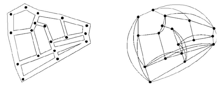 Characteristic points and visibility graph (Jiang&Claramunt, 2002)