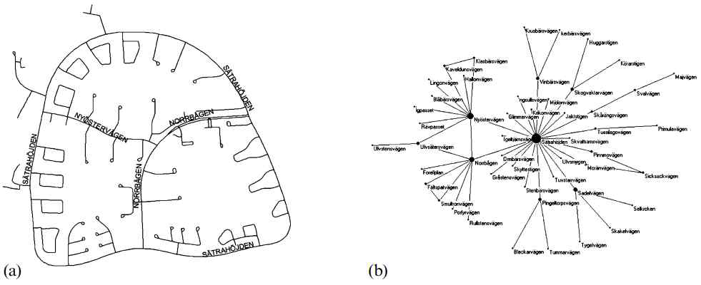 Satra district network (a) and its connectivity graph (b). (Note: every node is labelled by the corresponding street name.) (Jiang&Claramunt, 2004)