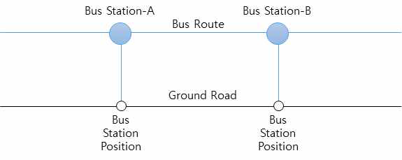 Concept diagram of integrated of street network and bus station network