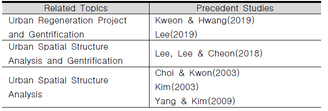 Precedent Studies on Urban Regeneration, Gentrification & Urban Spatial Structure Analysis