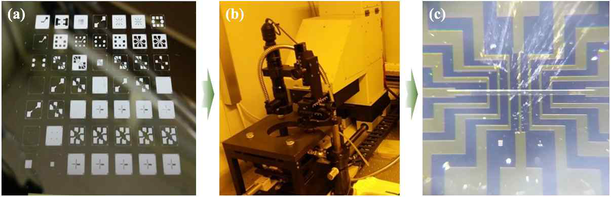 Photolithography 위한 (a)마스크패턴, (b) Mask-aligner, (c) 완성된 소자