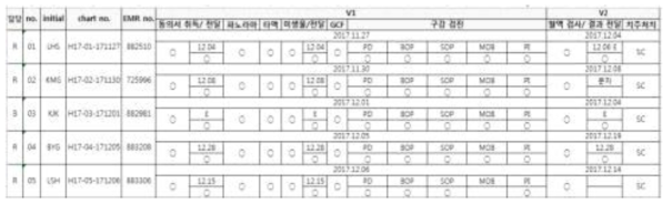 시험자 관리 및 총괄 분석기관 전달용 데이터시트