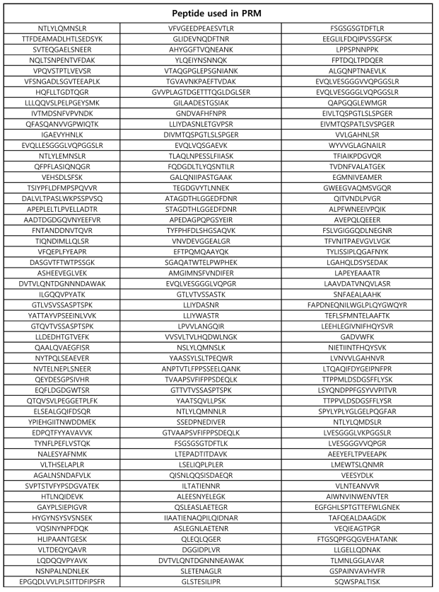 LC-MS/MS를 통해 동정되고 PRM을 통해 정량된 펩타이드 List