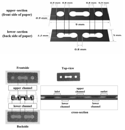 종이 기반 3차원 미세유체 플랫폼 제작