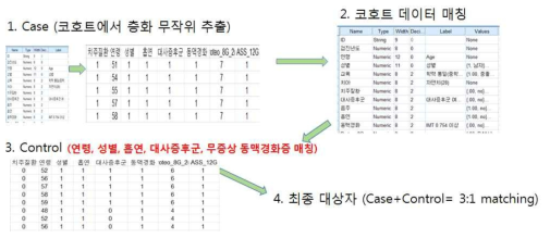 대상자 선정 및 타액 시료 확보 과정