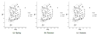 계절별 경향성이 존재하는 지점