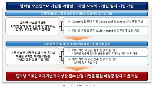 연구 체계도