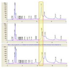 Mouse serum albumin과 MPD-1의 혼합 용액의 시간 경과에 따른 HPLC 데이터