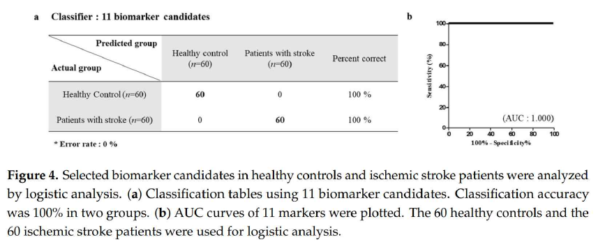 뇌졸중 질환 예측 로지스틱 모델을 통한 진단 바이오마커 검증