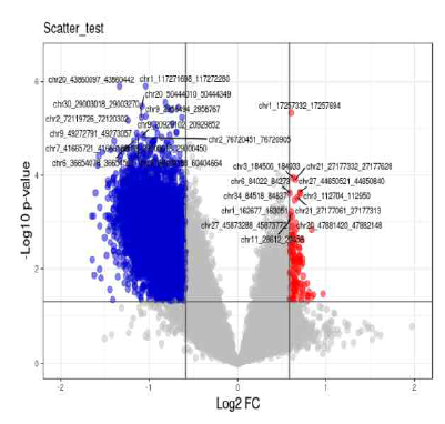 Adenocarcinoma와 normal 비교 volcano plot